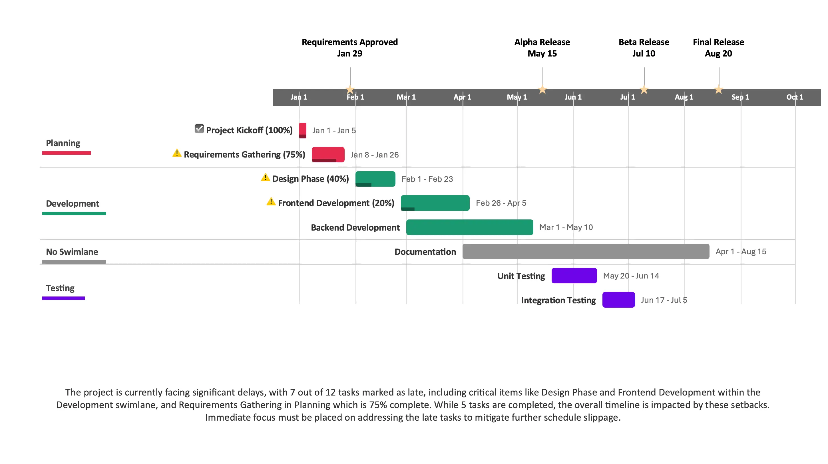 Gantty PowerPoint Add-in showing Gantt chart generation